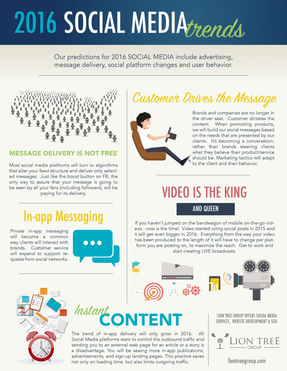 2016 Social Media Trend Predictions Infographics