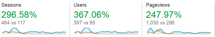 Focus screen MOM traffic web design